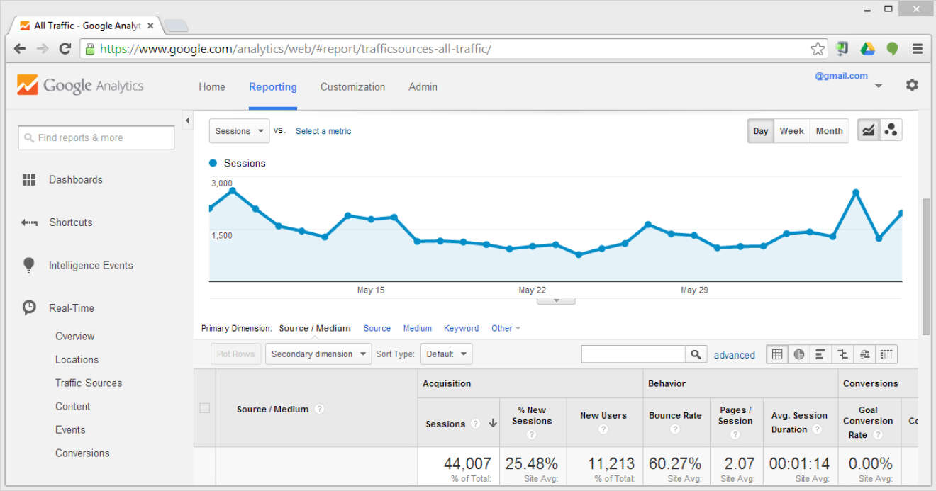 Titelbild: Google API Beispiel: Meistbesuchte Seiten mit PHP aus Google Analytics lesen